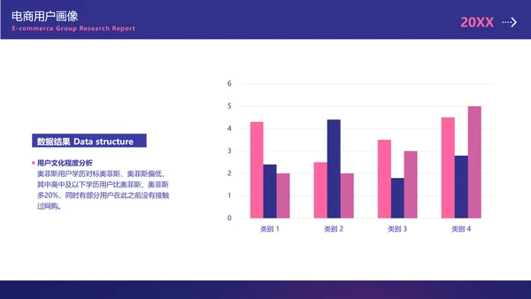 简约风紫色数据调研总结报告PPT