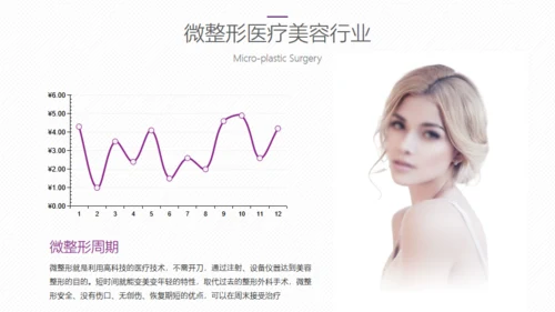 医美微整形医疗美容通用PPT模板