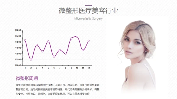 医美微整形医疗美容通用PPT模板
