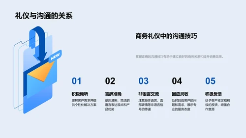 商务礼仪提升销售PPT模板