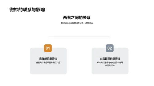 塑造未来：责任与自我管理