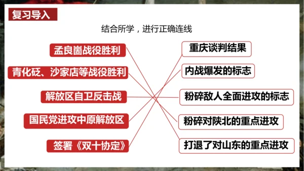 第24课 人民解放战争的胜利  课件