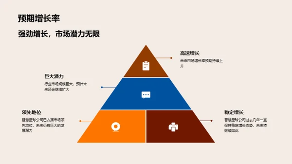 智慧星球投资策略