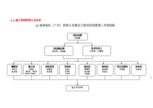 电机联合厂房东山坡挡土支护及土方开挖施工方案