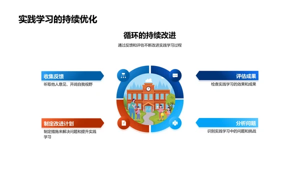 实践学习实施报告