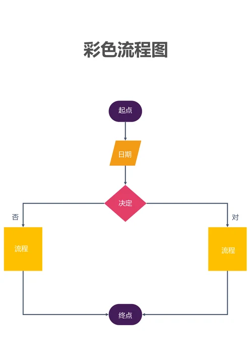 彩色流程图