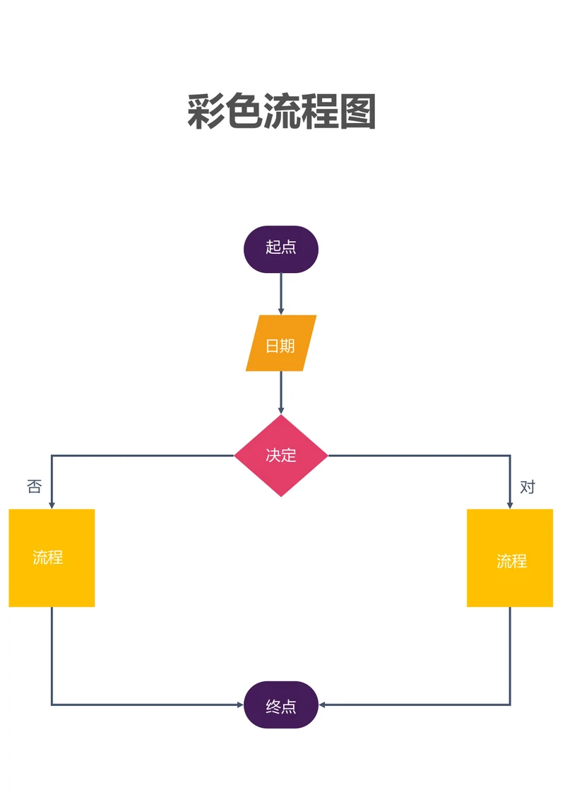 彩色流程图