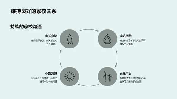 三年级全方位学习指南