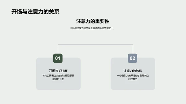 演讲艺术之开场篇