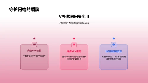 图书馆资源运用攻略PPT模板