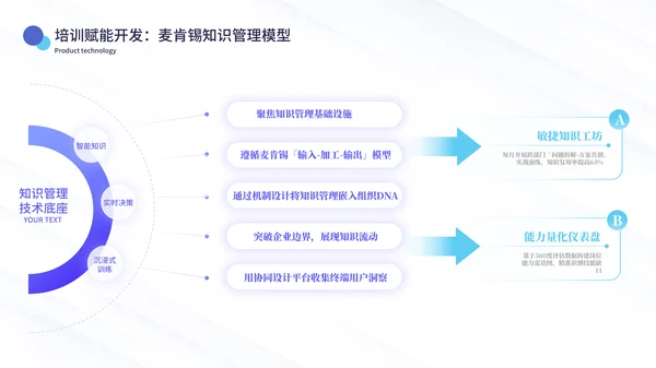 蓝绿色简约风数据逻辑PPT版式合集