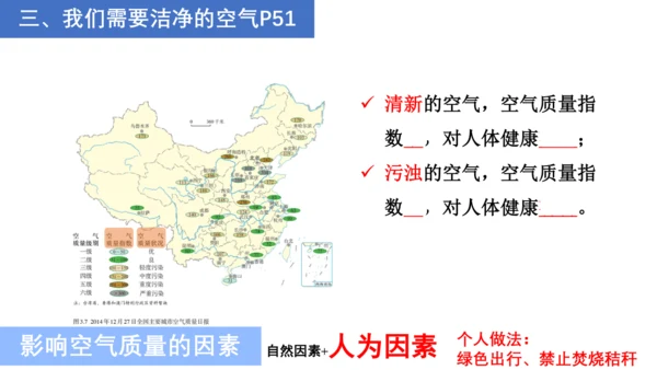七上：天气、气温、降水（一轮复习课件41张）（人教版）