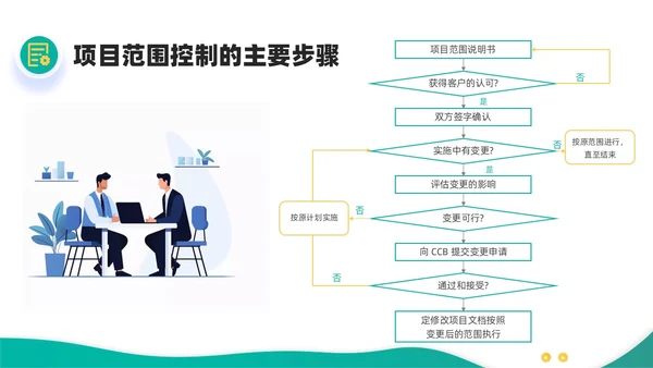 绿色黄色简约插画商务项目范围管理PPT课件pmp项目管理（补充）