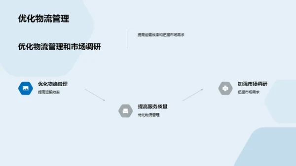 航空货运领域的战略重塑