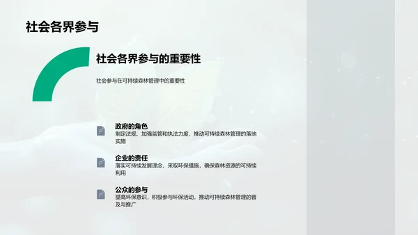 林业可持续发展