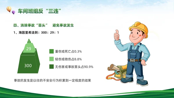 绿色简约反三违安全教育培训PPT模板宣传PPT动态PPT安全培训