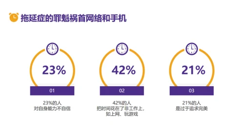 拒绝拖延症时间管理教育通用PPT模板