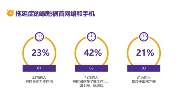 拒绝拖延症时间管理教育通用PPT模板