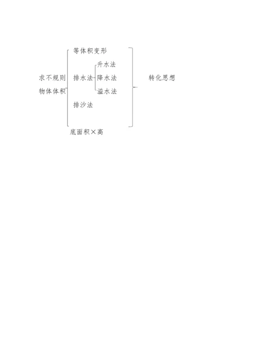 人教版五数下册3求不规则物体的体积