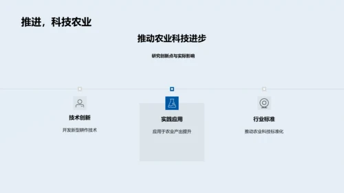 农业现状与未来研究PPT模板