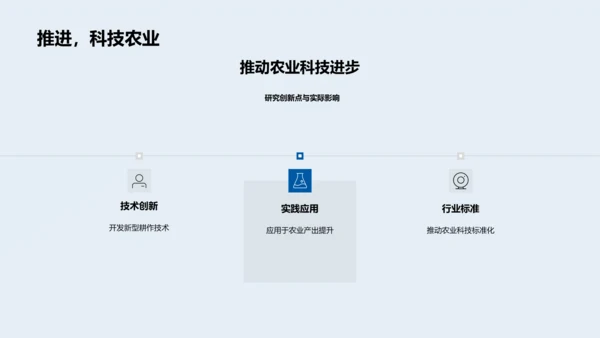 农业现状与未来研究PPT模板