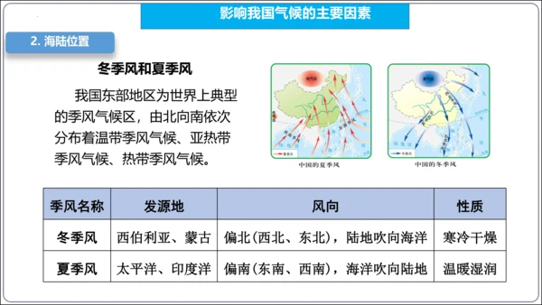 【2023秋人教八上地理期中复习串讲课件+考点清单+必刷押题】第二章 （第2课时气候） 【串讲课件】