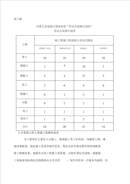 排水箱涵施工方案最终版本