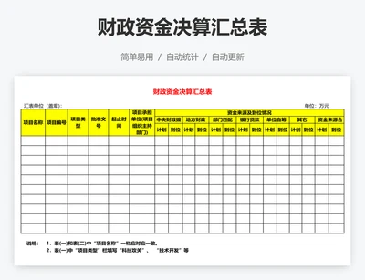 财政资金决算汇总表