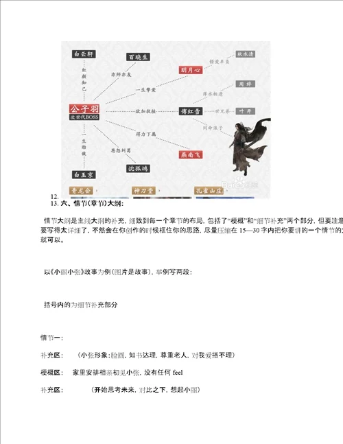 怎么写小说提纲或大纲超详细