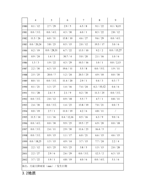 防洪闸项目可行性研究报告.docx