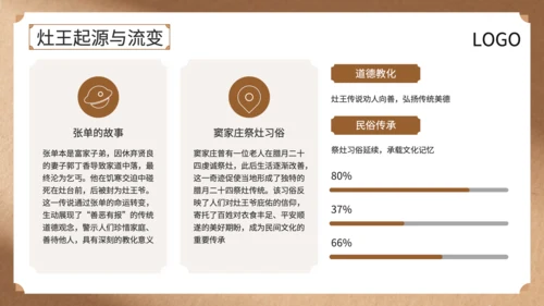 黄色中国风灶王爷中的民俗故事与文化解读PPT