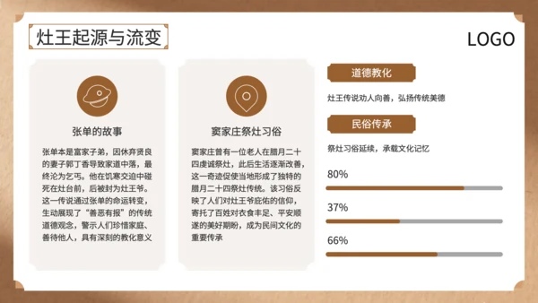 黄色中国风灶王爷中的民俗故事与文化解读PPT