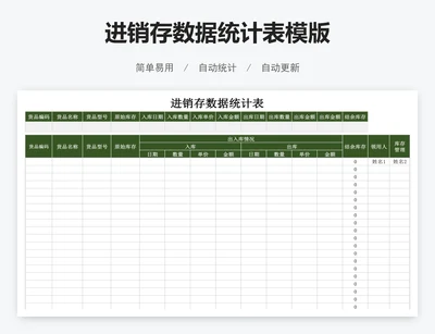 进销存数据统计表模版