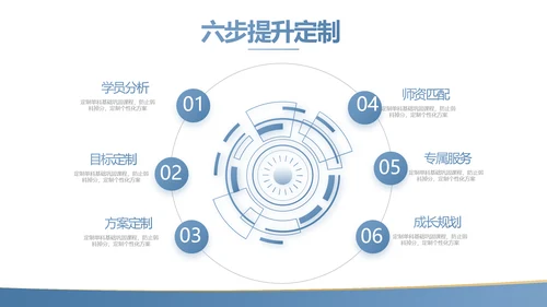 蓝色简约大方教学课程设计公开课PPT动态模板