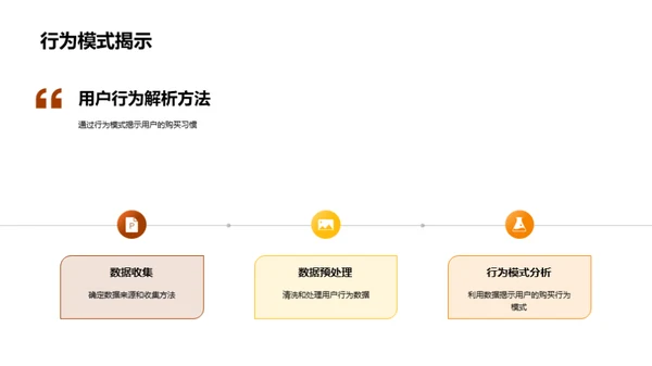 感恩节市场用户洞察