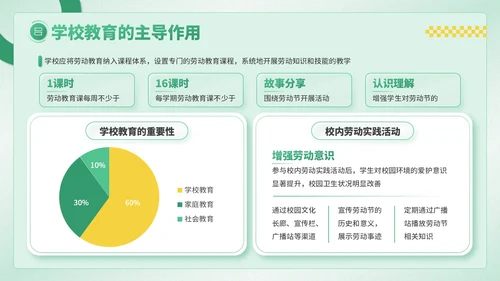 绿色卡通风劳动节学生德育教育PPT模板