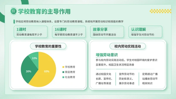 绿色卡通风劳动节学生德育教育PPT模板