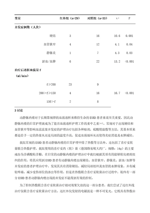 远红外线护理治疗与常规热敷治疗在维持性血液透析患者内瘘中的疗效分析