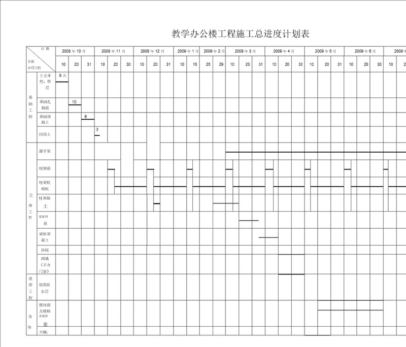 工程施工总进度计划表