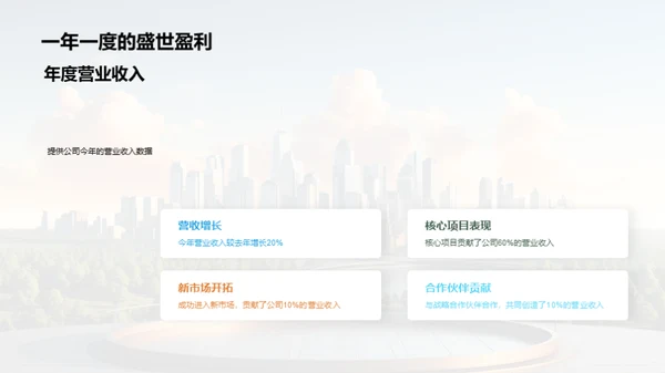 房产业务成果与展望