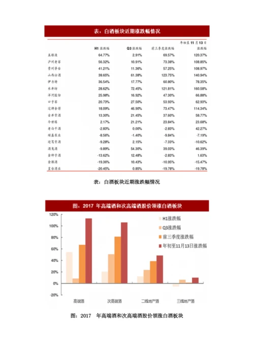 三季度中国白酒行业财务数据分析及价格走势预测.docx