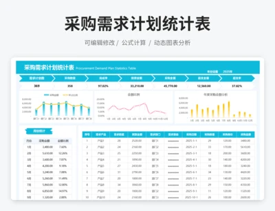 采购需求计划统计表