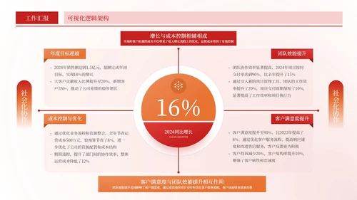 红色简约风环绕数据PPT版式合集
