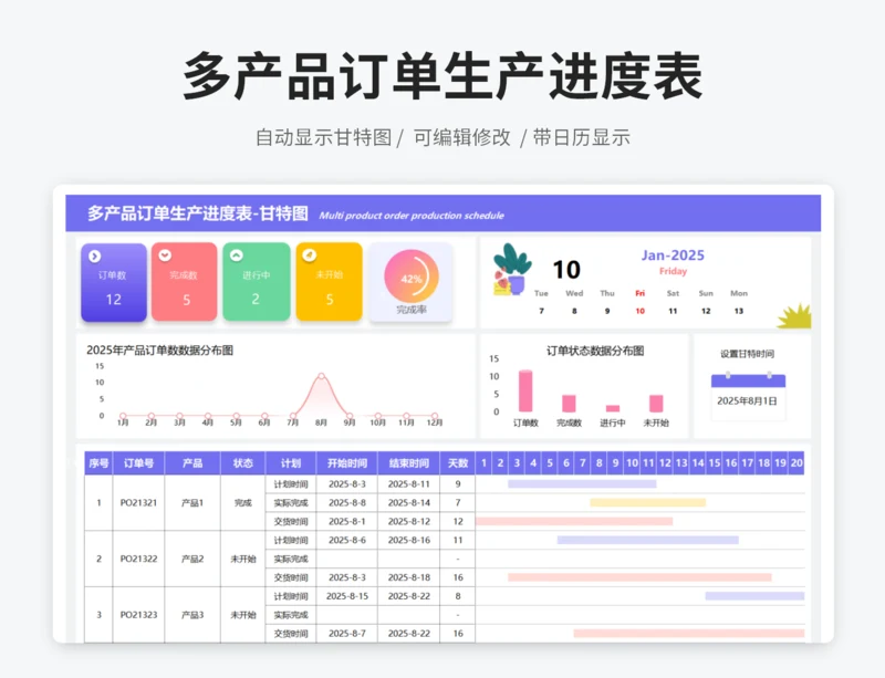 多产品订单生产进度表-甘特图