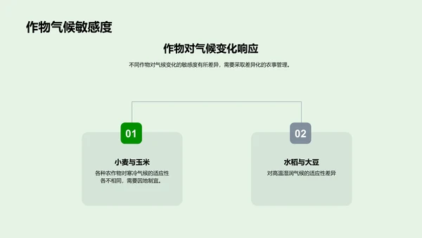 小寒农业气候预测PPT模板