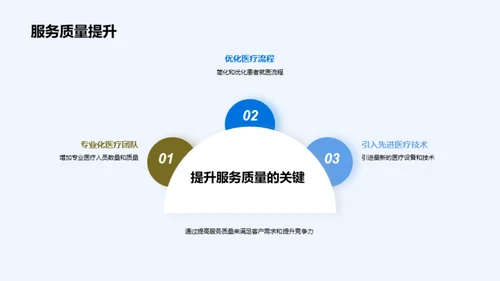 医院业务新纪元