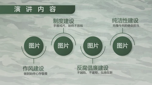 迷彩风八一军事部队主题工作总结PPT