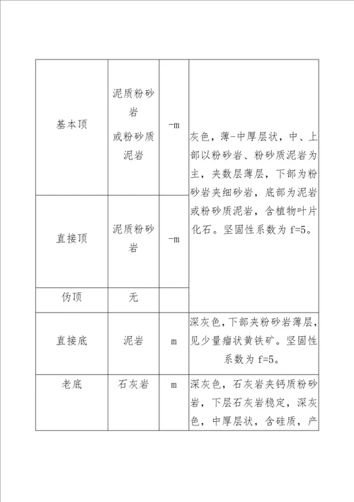 A110702综采工作面安全风险专项辨识评估报告