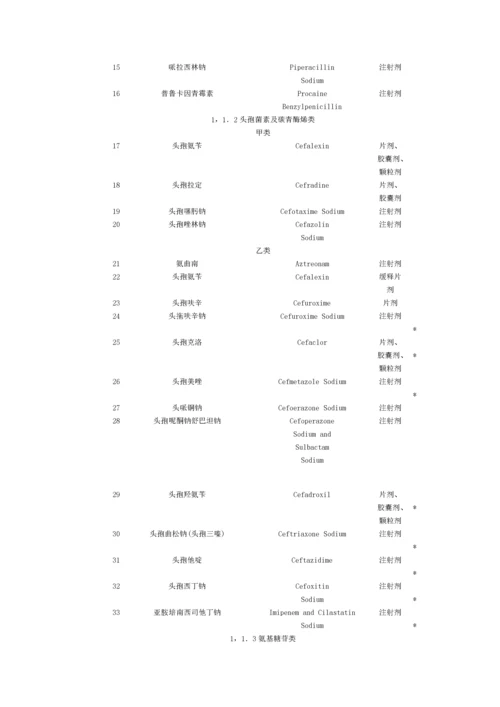 国家基本医疗保险药品目录.docx