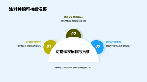 绿色革新：种植未来能源